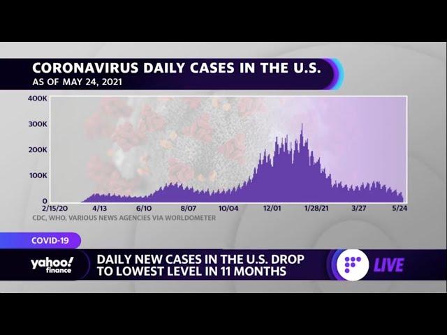 Daily coronavirus cases in the United States have fallen to lowest levels in nearly a year