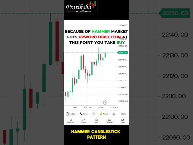 HAMMER  CANDLESTICK PATTER  Learn with pratiksha Financial Services 