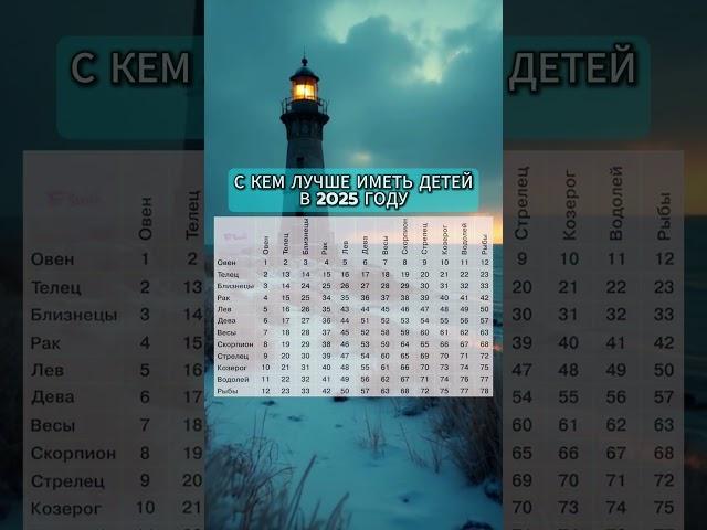 С каким знаком ЗОДИАКА лучше иметь заводить детей #shorts #астрология #гороскоп2025 #2025