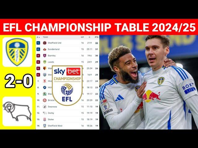 EFL Championship Table Updated Today Leed United vs Derby County ¦EFL Championship Standings 2024/25