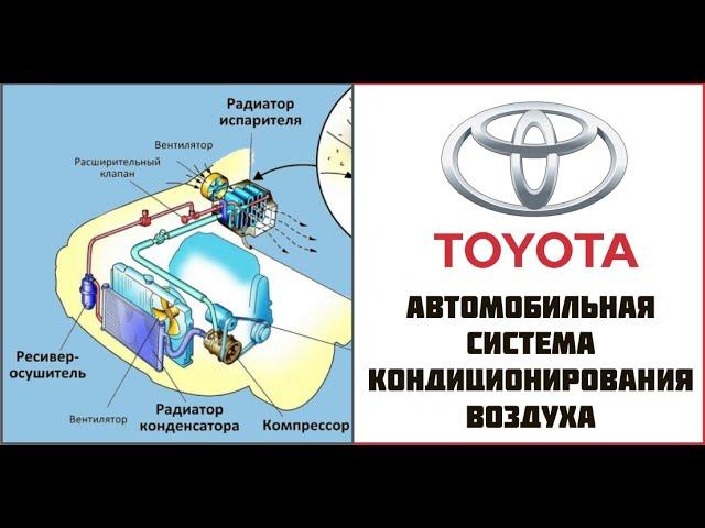 Система кондиционирования автомобиля устройство. Принцип работы. Фильм Toyota. Обучающее видео.