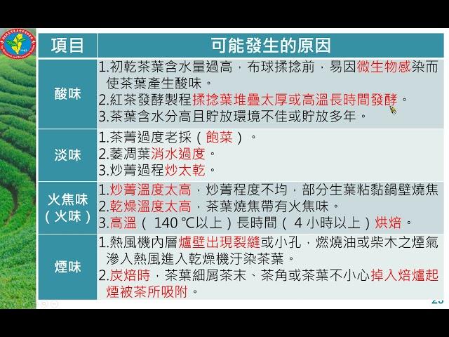 茶葉品質特性評析 第二段