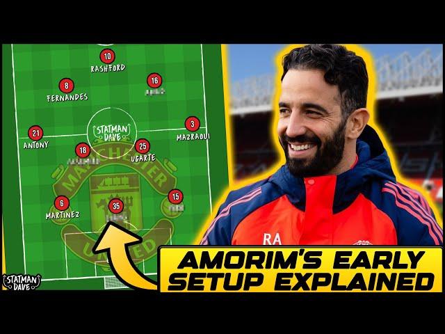 How Ruben Amorim Will Lineup | Manchester United vs Ipswich Town