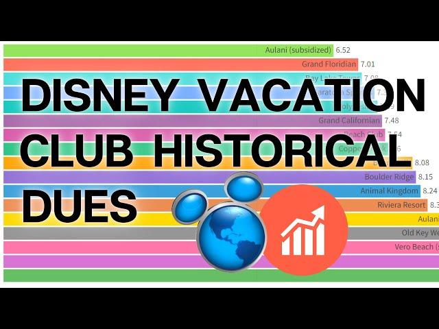 Disney Vacation Club Historical Dues | Which DVC Resort is Best?