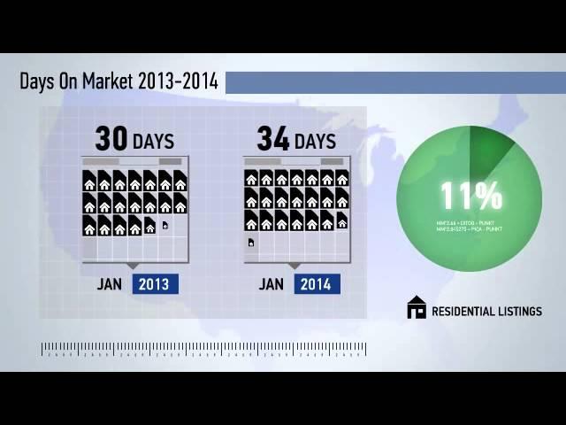 Leesburg,VA, Real Estate Market Update from NRT Mid-Atlantic,January,2014