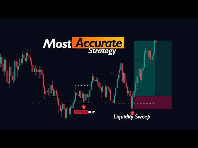 Best Liquidity Sweep Trading Strategy