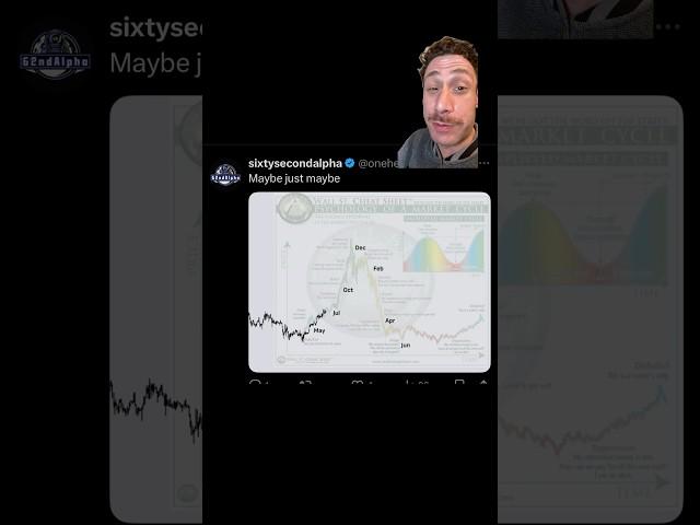 BITCOIN, CRYPTO & STOCK MARKET LOOK READY TO RIP SUI IS SOLANA OF THIS CYCLR - ETH GIVES A SIGN