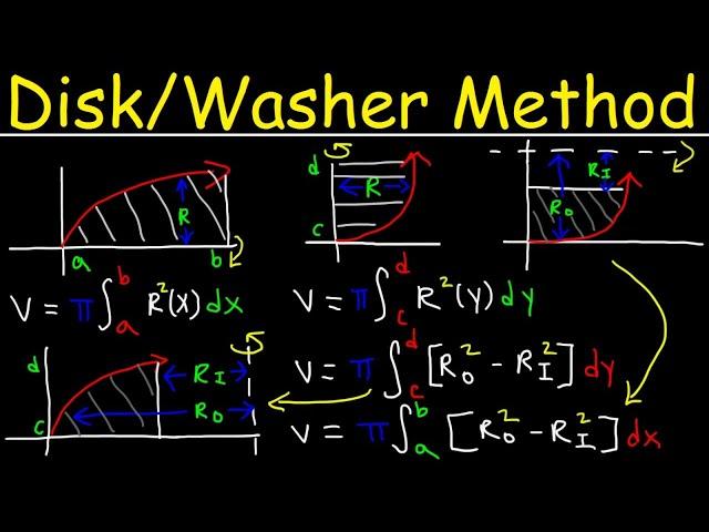 Disk & Washer Method - Calculus