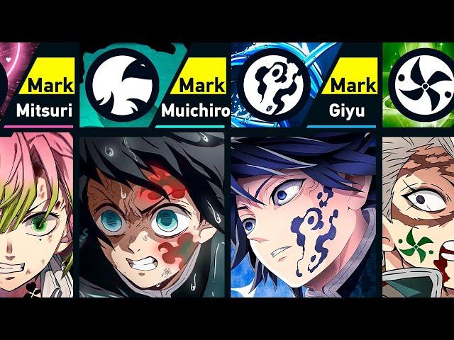 Strongest Characters with Mark in Kimetsu no Yaiba