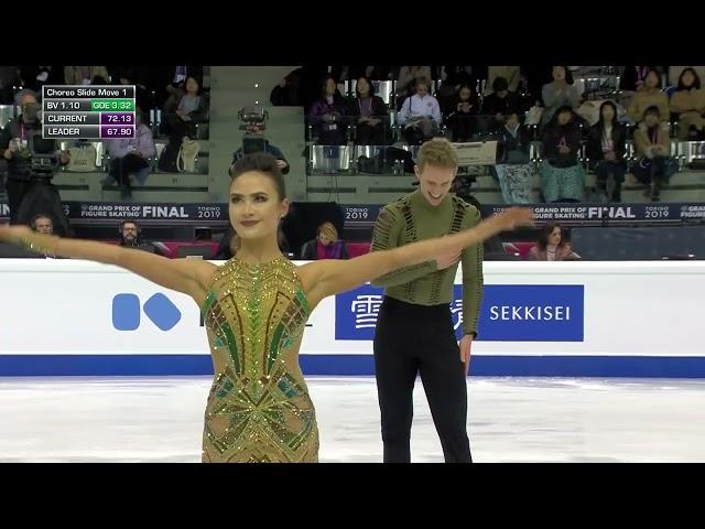 Madison Chock and Evan Bates - Grand Prix Final 2019. FD.