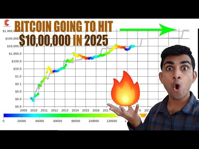 BITCOIN going To hit $10,00,000 in 2025 - CRYPTOVEL