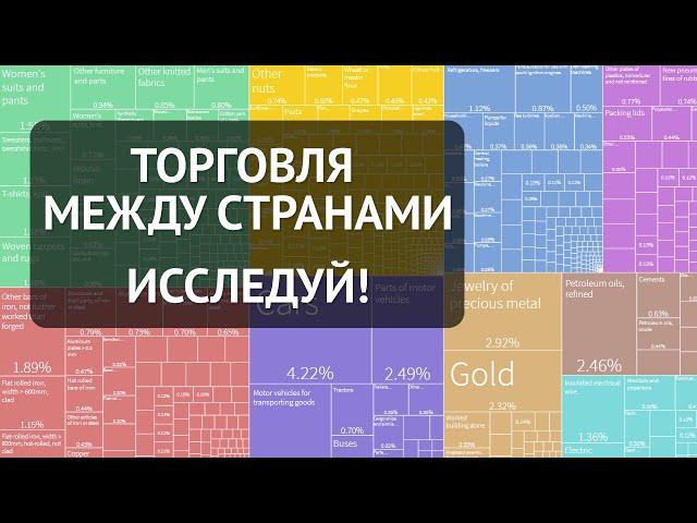 Экспорт Импорт России 1995 - 2017. Atlas Harvard