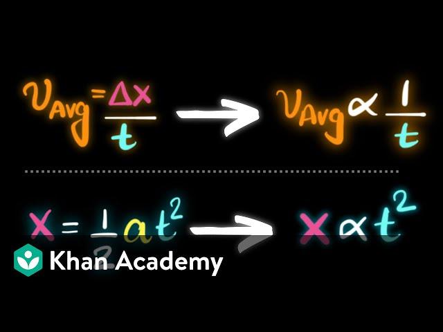 Proportional reasoning with motion | AP Physics 1 | Khan Academy