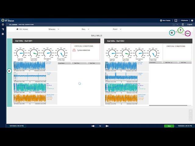 OSIsoft PI Vision demo: integrated mining supply chain