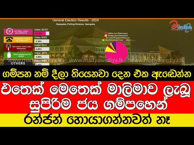 එතෙක් මෙතෙක් මාලිමාව ලැබූ සුපිරිම ජය ගම්පහෙන්.. ගම්පහ නම් දීලා තියෙනවා දෙන එක ඇඬෙන්න