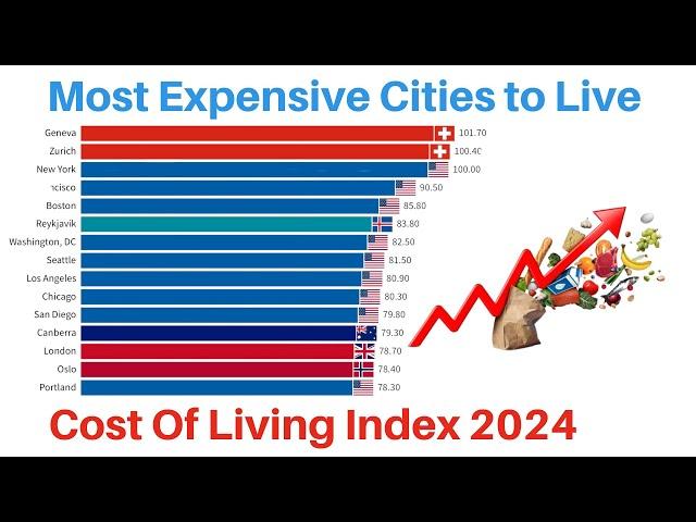 Cost of Living Index by City in 2024