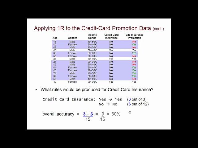 Classification Learning Using 1R