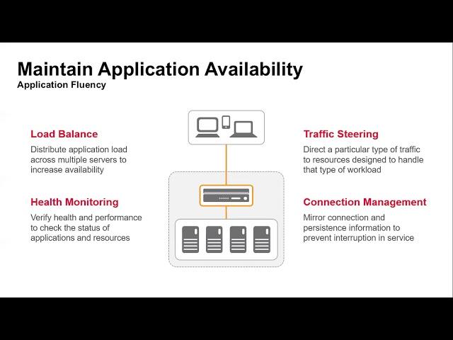 Overview F5 Big IP Application Delivery Controller & Big IP Cloud Edition