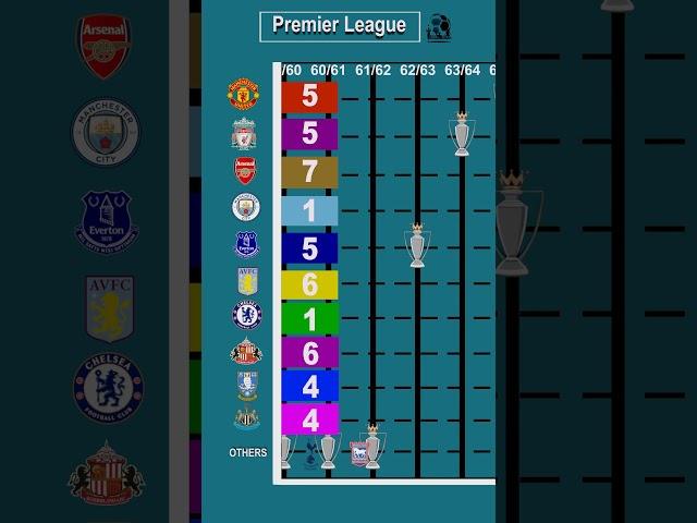All Premier League Winners:  1888-2024