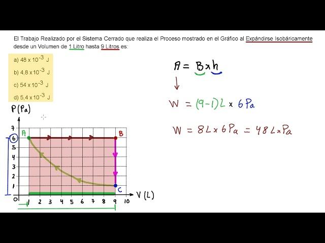 ►¿CÓMO se OBTIENE el TRABAJO DE UN GRÁFICO? en un SISTEMA TERMODINÁMICO [ENTRA y APRENDE DE VERDAD]