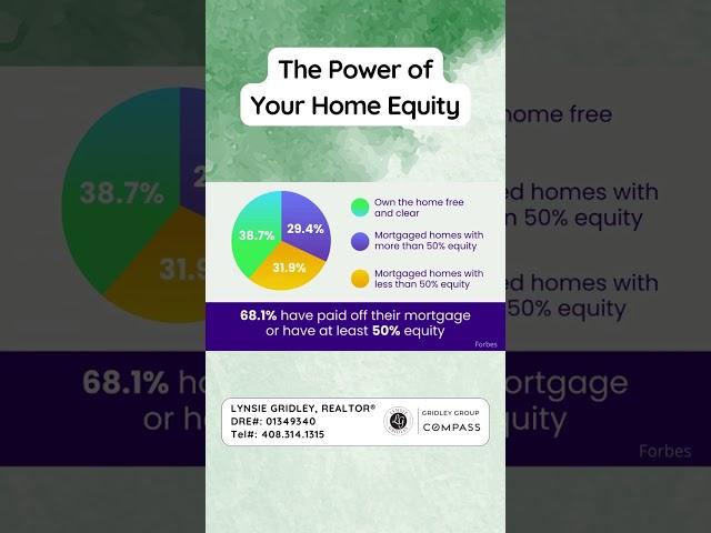 The Power of Home Equity | Lynsie Gridley