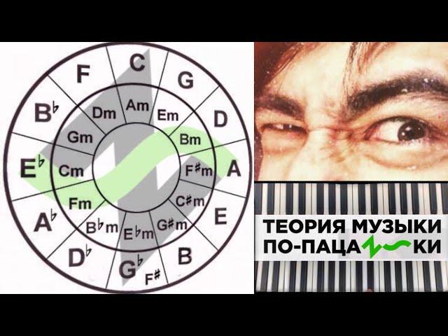 Теория музыки по-пацански ч3 - Кварто-квинтовая фобия, тональность, модуляция