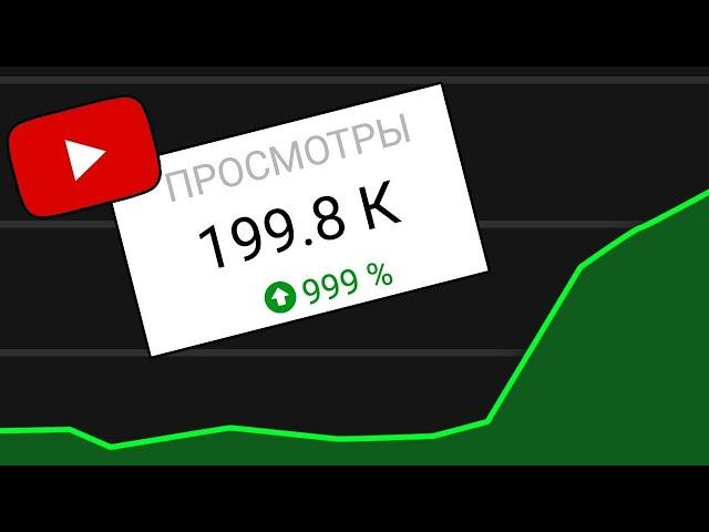 КАКИЕ НИШИ cнимать на Американский Ютуб в 2024 году? Что не стоит снимать, если ты хочешь заработать