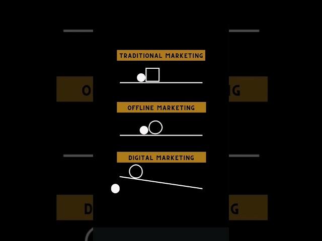 Difference between Traditional Marketing, Ofline Marketing and Digital Marketing .