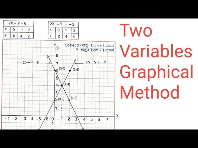 Graphical Method pair of Linear equations in two Variables | 10th class Maths