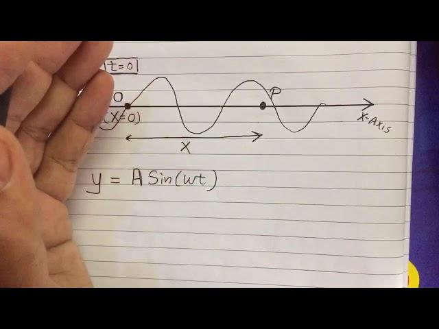 Equation of progressive wave | Wave motion | class 11 physics