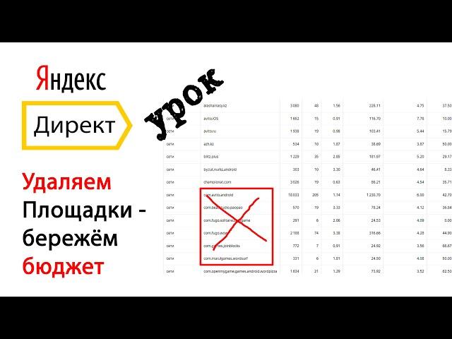 РСЯ Яндекс Директ - настройка площадок и как не слить бюджет!