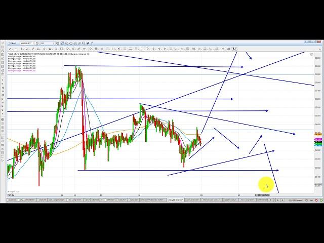 Elliott Wave Analysis  of Gold & Silver as of 21st November 2020