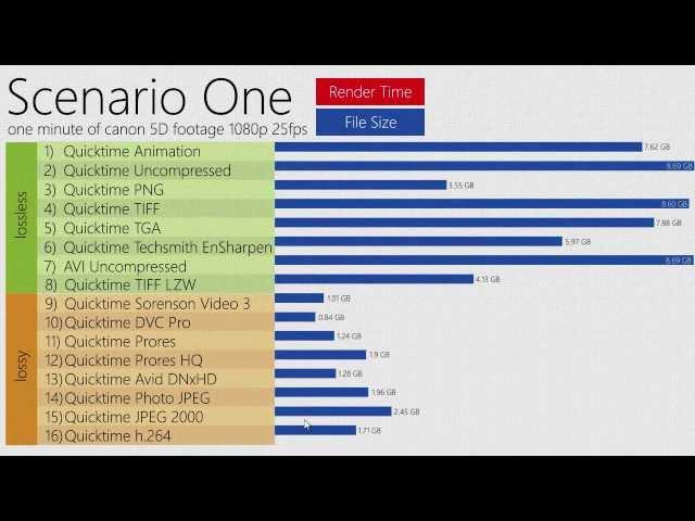 Video File Formats Tutorial