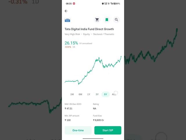 Tata Digital India Fund Direct growth is less volatile and given 21.39% Returns, since 2015 to 2023.