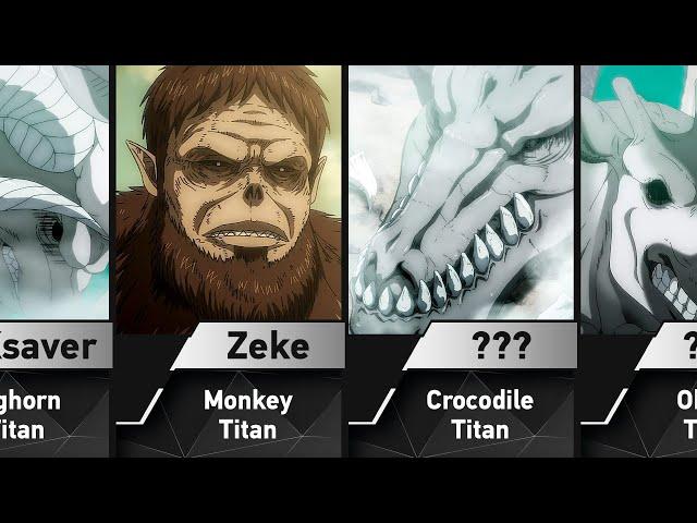 All Beast Titans from Attack on Titan