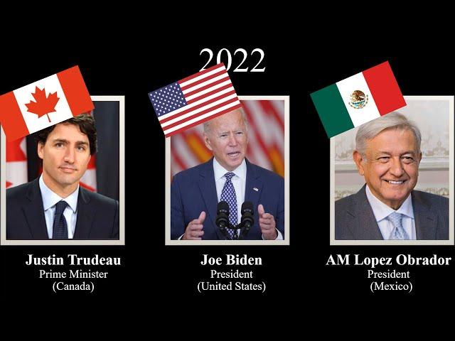 Leaders of North America - Canada/USA/Mexico, every year (1867 - 2022)