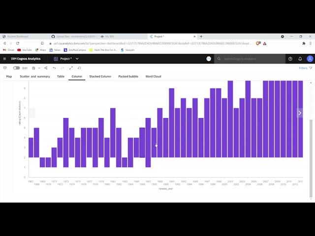 OTT Platform Analysis Tool Demonstration Video