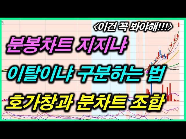 분봉차트 지지와 이탈 구분법. 호가창과 차트 같이 보는법
