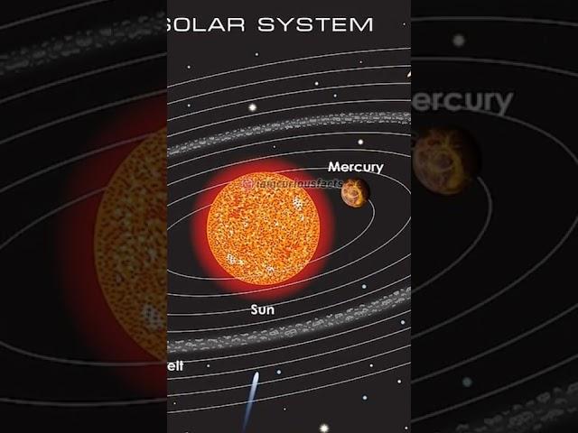 Space Aur Planets Facts #shorts #facts #curious