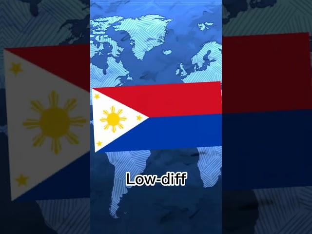 Philippines (flipped) VS World #country #viral #comparison #philippines #warflag #video #shorts