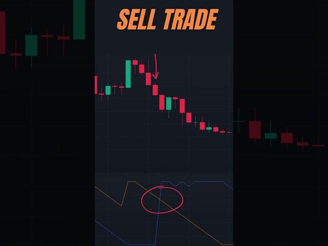 Simple strategy #tradingview #daytrading #forex #stocks #invest #technicalanalysis #education