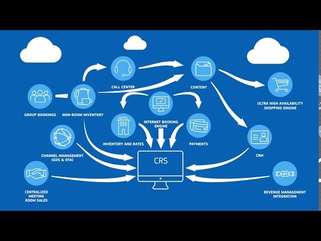 Amadeus Central Reservations System Solution Overview