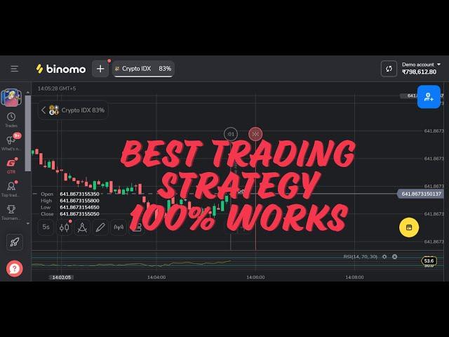 Binomo : 2 Minute trading strategy |  Best time based trading tricks