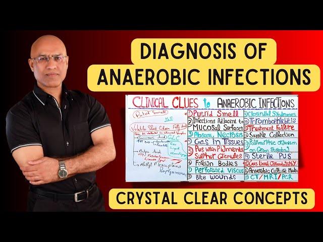 Diagnosis of Anaerobic Infections | Clinical Clues