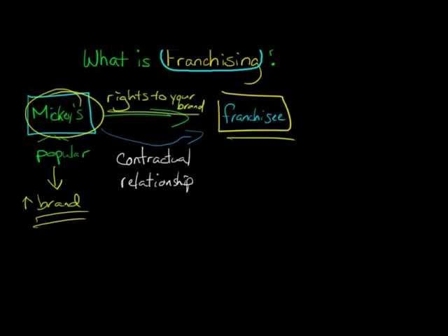 Franchising, defined and explained