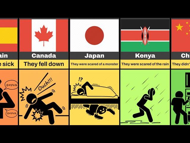 Comparison: Why Children Cry From Different Countries