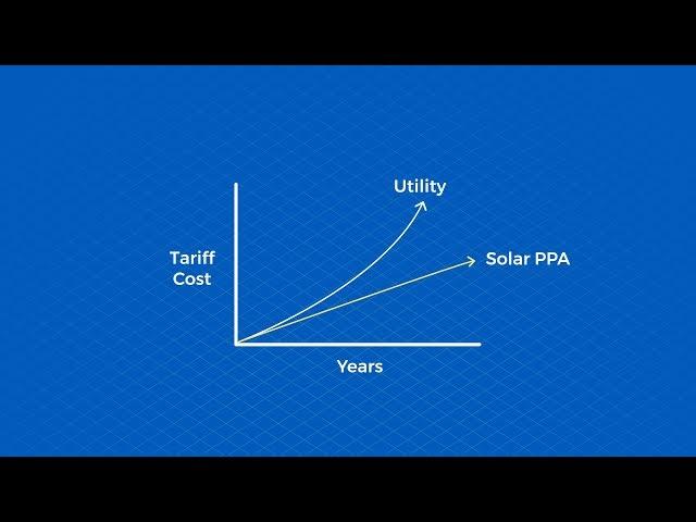 What is a solar PPA?