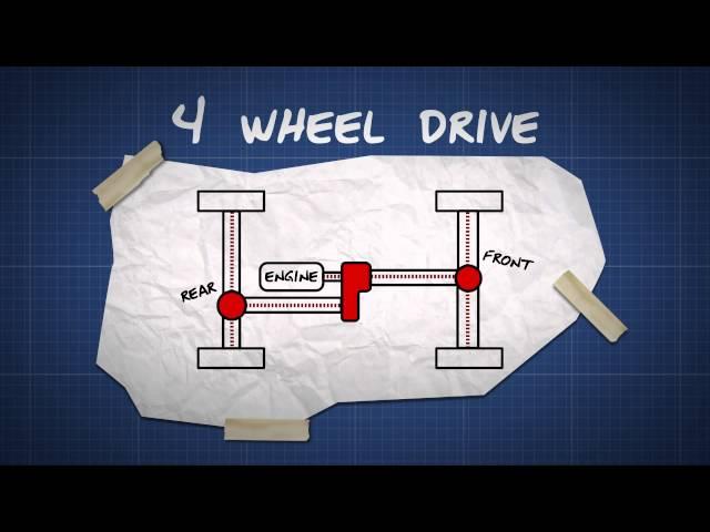 How four wheel drive works - Dummies guide video