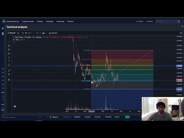 SPELL TOKEN SPELL CRYPTO, PRICE PREDICTION, TARGETS, ANALYSIS AND OPINION TODAY