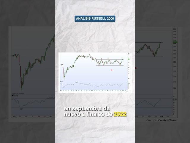 Análisis del Russell 2000